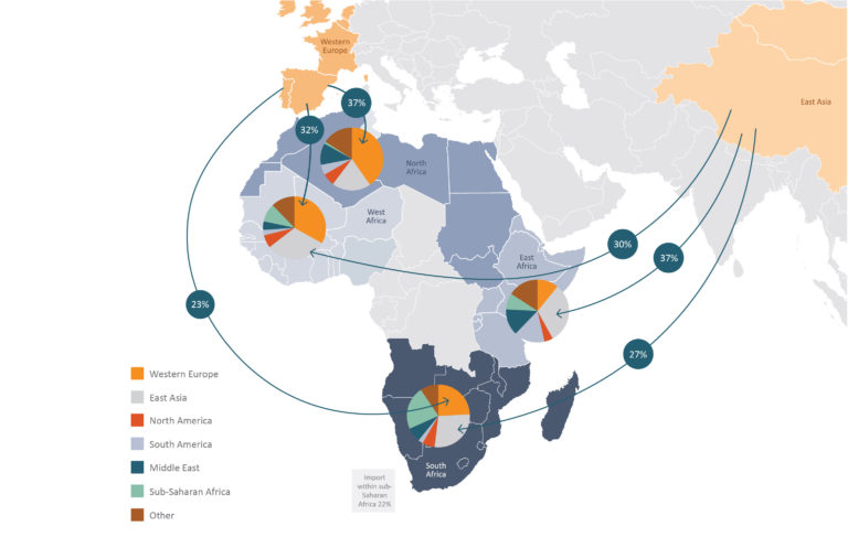 Africa's links to the globe - RisCura